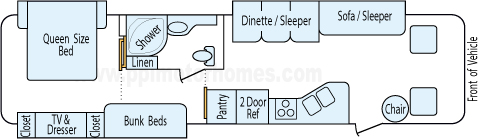 35' 2009 Forest River Georgetown w/3 Slides - Bunk House Floorplan