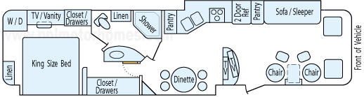 38' 2007 Gulf Stream Sun Voyager w/2 Slides Floorplan