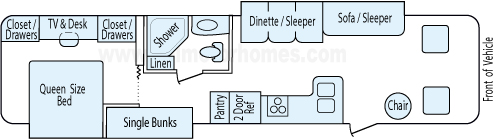 36' 2007 Gulf Stream Independence w/2 Slides - Bunk House Floorplan