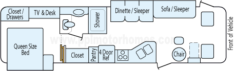 33' 2006 Fleetwood Southwind w/2 Slides Floorplan