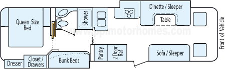 33' 2008 Itasca Sunstar w/2 Slides - Bunk House Floorplan