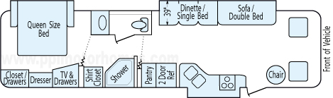 34' 2006 Forest River Georgetown w/3 Slides Floorplan