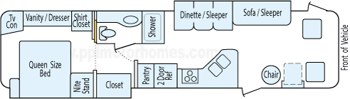 36' 2005 Itasca Suncruiser w/2 Slides Floorplan