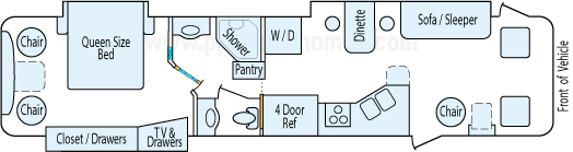 38' 2007 Tiffin Allegro Bay w/3 Slides Floorplan