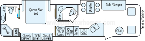 36' 2007 Coachmen Aurora w/3 Slides Floorplan