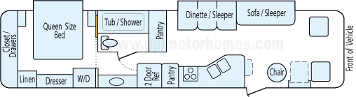 36' 2006 Coachmen Aurora w/2 Slides Floorplan