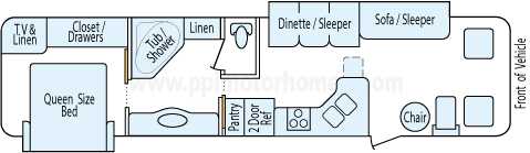 35' 2003 National RV Sea Breeze w/2 Slides Floorplan
