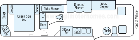 36' 1997 Fleetwood Bounder w/Slide Floorplan