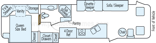 36' 2003 Fleetwood Southwind w/2 Slides Floorplan