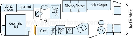 32' 2002 Fleetwood Southwind w/Slide Floorplan