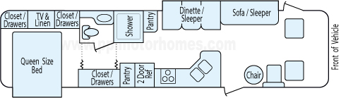 35' 2002 Forest River Georgetown w/2 Slides Floorplan
