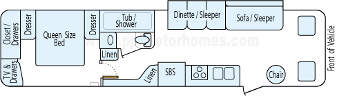 34' 1999 Fleetwood Bounder w/Slide Floorplan