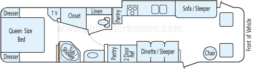 36' 1998 Itasca Sunflyer 275hp Cummins w/Slide Floorplan