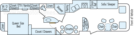 39' 2006 Gulf Stream Sun Voyager Cummins w/2 Slides Floorplan