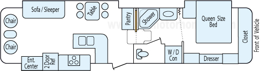 36' 2006 Newmar Torrey Pine w/3 Slides Floorplan