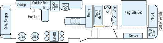 38' 2013 Heartland Sundance w/3 Slides Floorplan