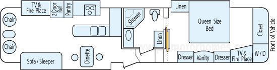 38' 2007 Dutchmen Grand Junction w/3 Slides Floorplan