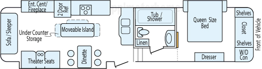 36' 2013 Forest River Columbus w/3 Slides Floorplan