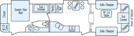 36' 2005 King Of The Road Royal Villa w/4 Slides Floorplan