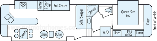 37' 2003 Newmar Kountry Star w/3 Slides Floorplan