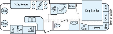 32' 2005 Sunnybrook Mobile Scout w/3 Slides Floorplan