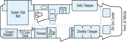 30' 2008 Itasca Spirit w/2 Slides Floorplan