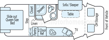 25' 2014 Itasca/Winnebago Navion Sprinter Diesel w/2 Slides Floorplan