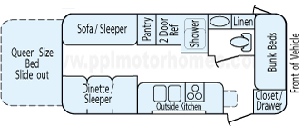 22' 2007 Keystone Outback w/Slide - Bunk House Floorplan