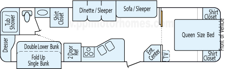 33' 2006 Forest River Flagstaff w/2 Slides - Bunk House Floorplan