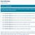 CertPREP Courseware: CompTIA A+ - Course