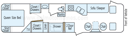 35' 1988 Georgie Boy Encounter Floorplan