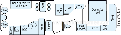 33' 2006 Jayco Eagle 291rlts w/3 Slides Floorplan