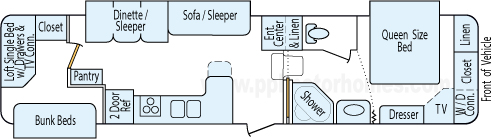 33' 2006 Forest River Silverback w/3 Slides - Bunk House Floorplan