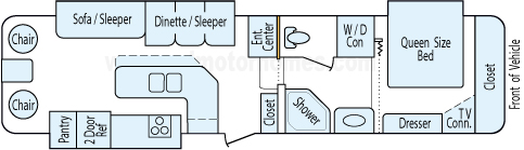 34' 2004 Keystone Sprinter w/3 Slides Floorplan