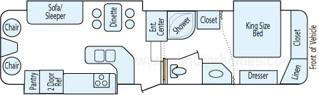 33' 2006 Sunnybrook Mobile Scout w/3 Slides Floorplan