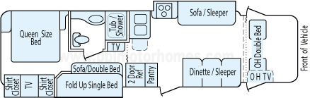 32' 2015 Forest River Sunseeker w/2 Slides - Bunk House Floorplan