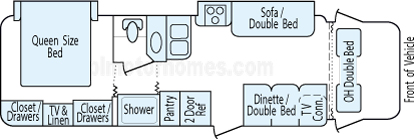 30' 2008 Forest River Sunseeker w/2 Slides Floorplan