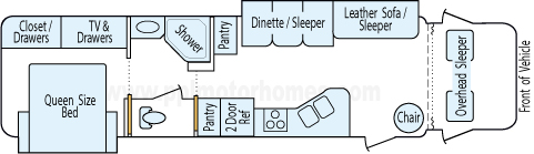 35' 2007 Jayco Seneca Hd w/2 Slides Floorplan