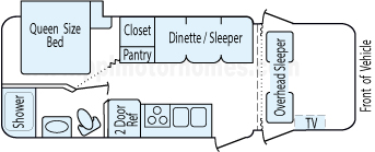 24' 2017 Forest River Freedom Elite w/Slide Floorplan