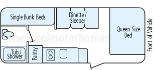 21' 2015 Gulf Stream Innsbruck Super-Lite - Bunk House Floorplan