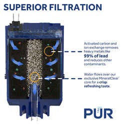 PUR Maxion Faucets Replacement Water Filter For PUR
